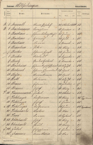Registre des naissances 1894