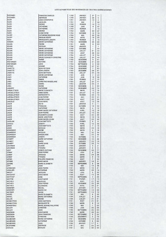 Registre 1781-1785