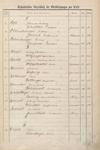 Registre des mariages 1883