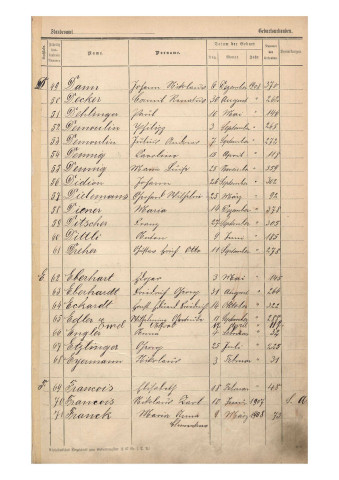 Registre des naissances 1908