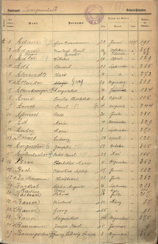 Registre des naissances 1885
