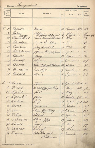Registre des décès 1915