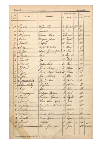Registre des naissances 1906