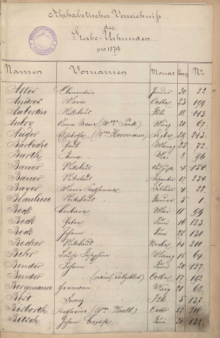 Registre des décès 1879