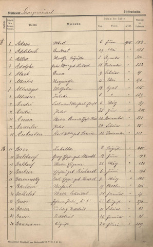 Registre des décès 1905