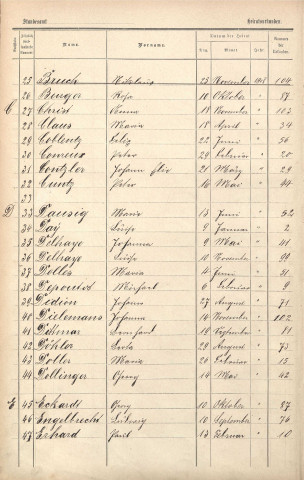 Registre des mariages 1908