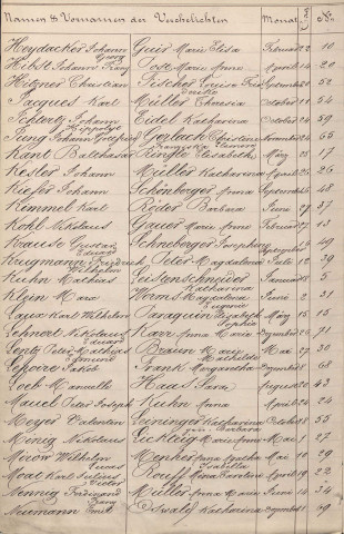 Registre des mariages 1879