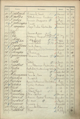 Registre des naissances 1883