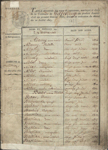 Tables décennales 1823-1832