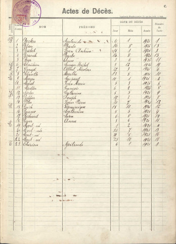 Registre des décès 1921-1929