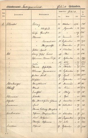 Tables décennales 1903-1912