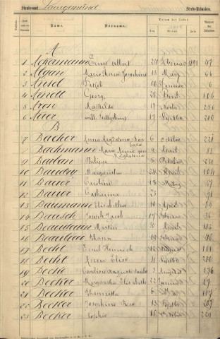Registre des décès 1891