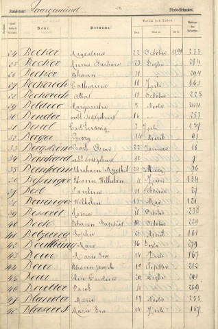 Registre des décès 1891