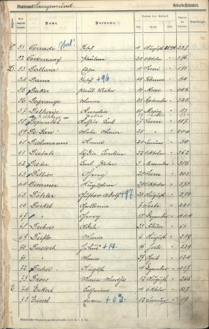 Registre des naissances 1896