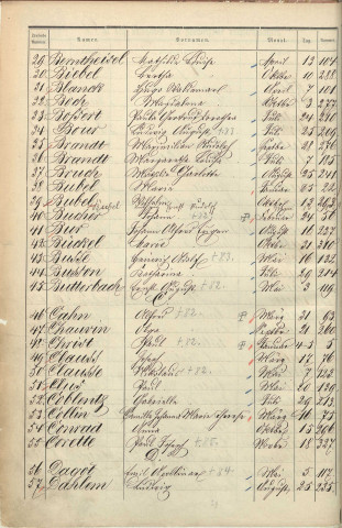 Registre des naissances 1882