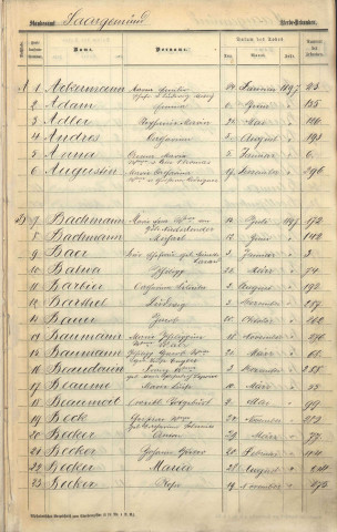 Registre des décès 1897