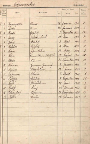 Registre des décès 1912-1920