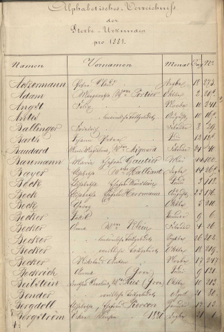 Registre des décès 1881