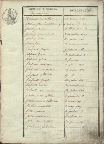 Tables décennales 1803-1812