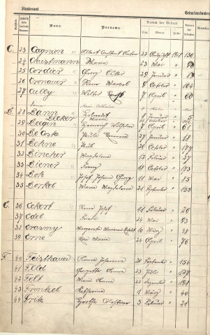 Registre des naissances 1918