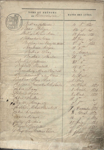 Tables décennales 1833-1842