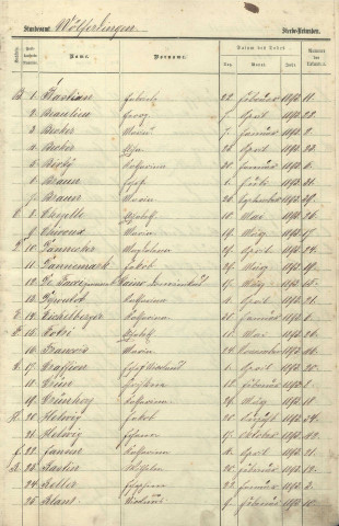 Registre des décès 1893-1897