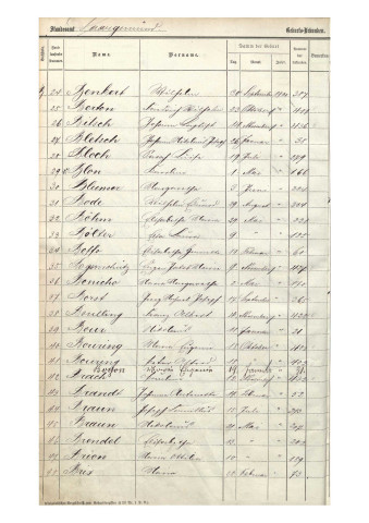 Registre des naissances 1900