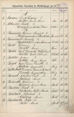 Registre des mariages 1882