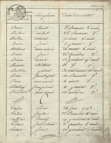 Tables décennales 1793-1802