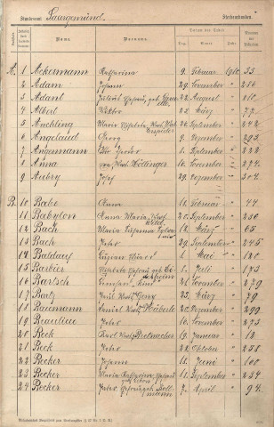 Registre des décès 1910