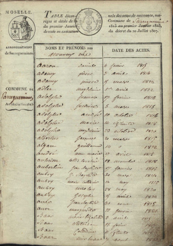 Tables décennales 1813-1822
