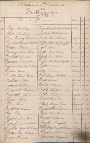 Registre des mariages 1877