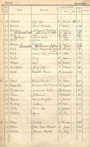 Registre des naissances 1911