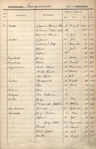 Tables décennales 1903-1912