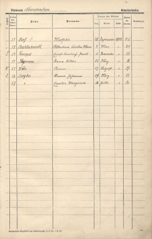Registre des naissances 1912-1913