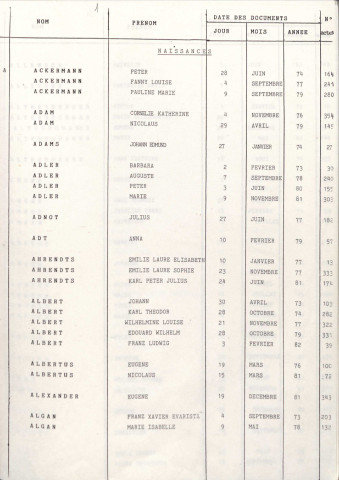 Tables décennales 1873-1882