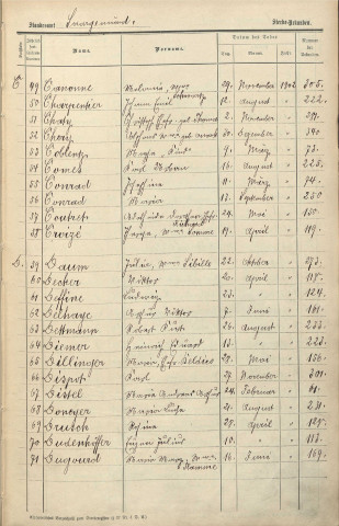 Registre des décès 1902
