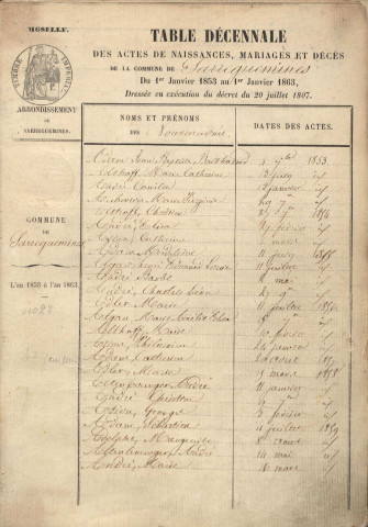 Tables décennales 1853-1862