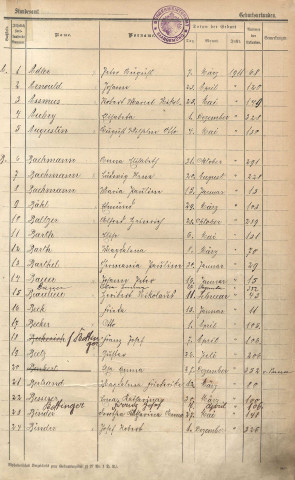 Registre des naissances 1911