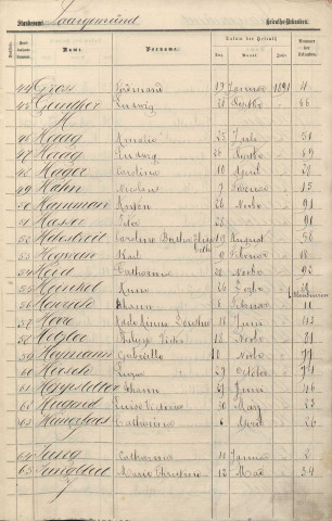 Registre des mariages 1891