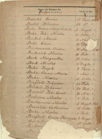 Registre d'État Civil 1863-1871