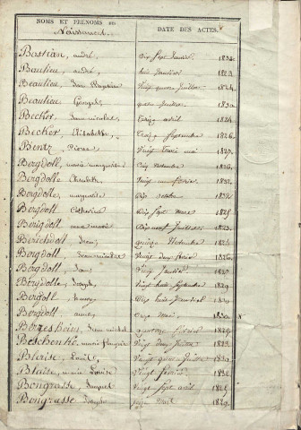 Tables décennales 1823-1832