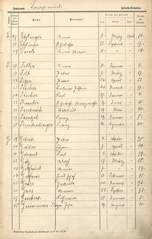 Registre des mariages 1902