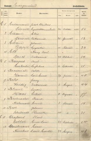 Registre des mariages 1885
