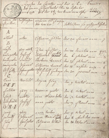 Tables décennales 1793-1842