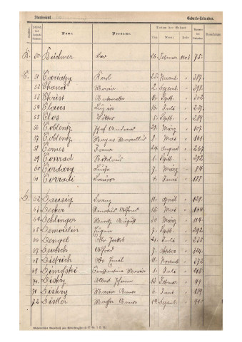 Registre des naissances 1903