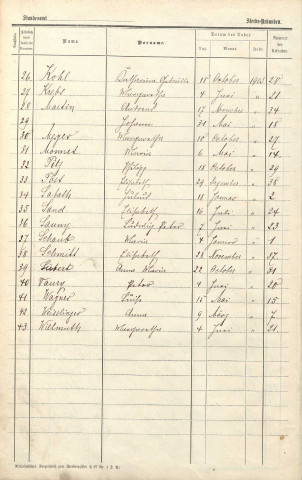 Registre des décès 1903-1907
