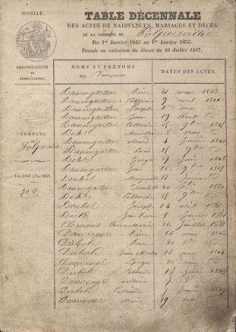 Tables décennales 1843-1872