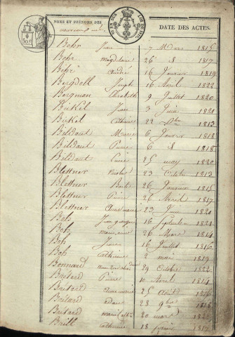 Registre d'État Civil 1813-1822