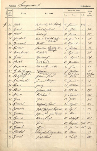 Registre des décès 1915